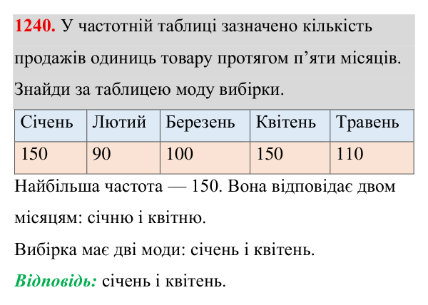 Завдання 1240 ГДЗ Алгебра 8 клас Бевз 2025 — завдання 1240, § 25. Вибірка. Середнє значення, мода вибірки