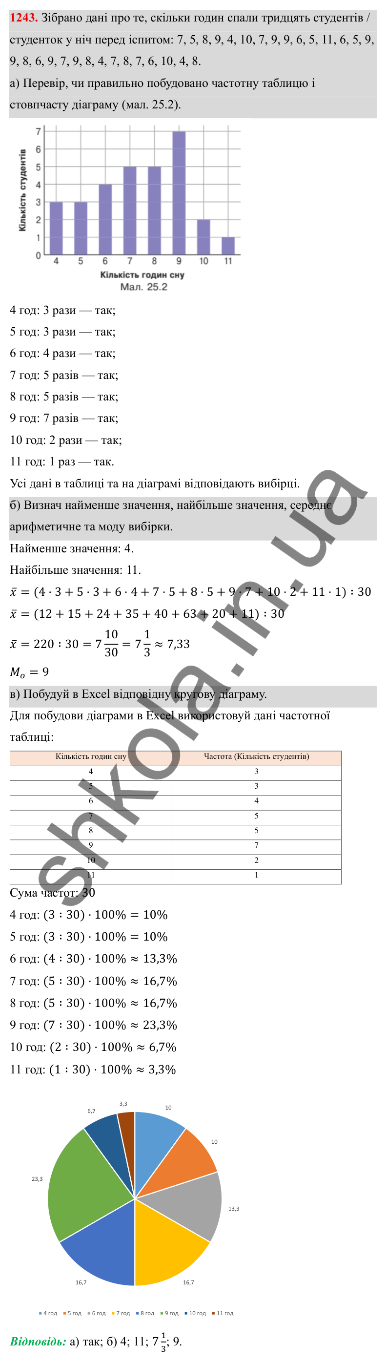 ГДЗ Алгебра 8 клас Бевз 2025 — завдання 1243, § 25. Вибірка. Середнє значення, мода вибірки