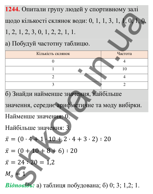ГДЗ Алгебра 8 клас Бевз 2025 — завдання 1244, § 25. Вибірка. Середнє значення, мода вибірки