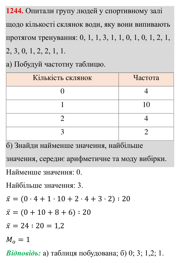 Завдання 1244 ГДЗ Алгебра 8 клас Бевз 2025 — завдання 1244, § 25. Вибірка. Середнє значення, мода вибірки
