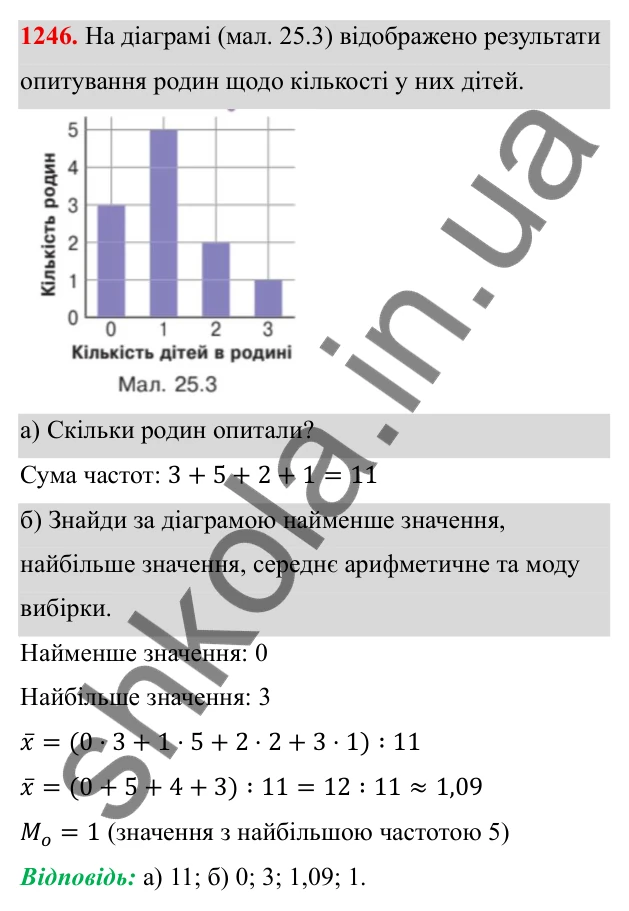 ГДЗ Алгебра 8 клас Бевз 2025 — завдання 1246, § 25. Вибірка. Середнє значення, мода вибірки