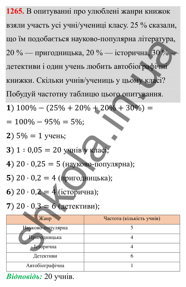 ГДЗ Алгебра 8 клас Бевз 2025 — завдання 1265, § 25. Вибірка. Середнє значення, мода вибірки