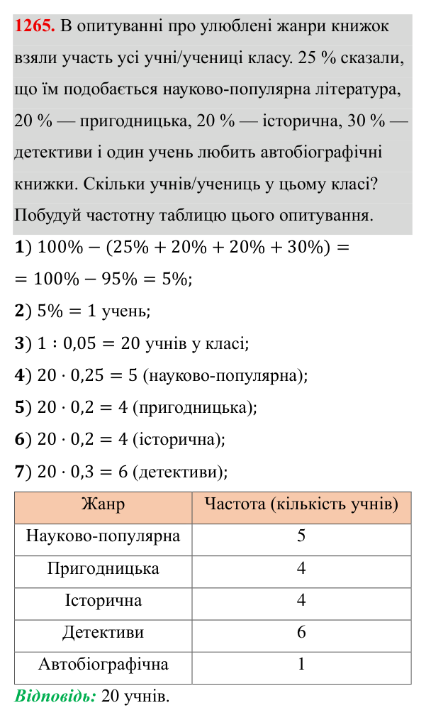 Завдання 1265 ГДЗ Алгебра 8 клас Бевз 2025 — завдання 1265, § 25. Вибірка. Середнє значення, мода вибірки