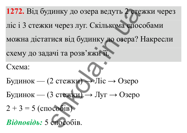 ГДЗ Алгебра 8 клас Бевз 2025 — завдання 1272, § 26. Комбінаторні задачі