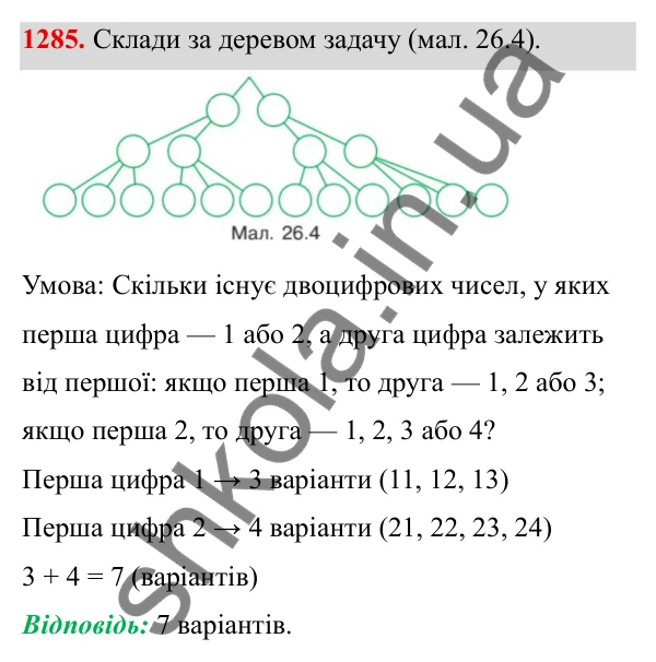 ГДЗ Алгебра 8 клас Бевз 2025 — завдання 1285, § 26. Комбінаторні задачі