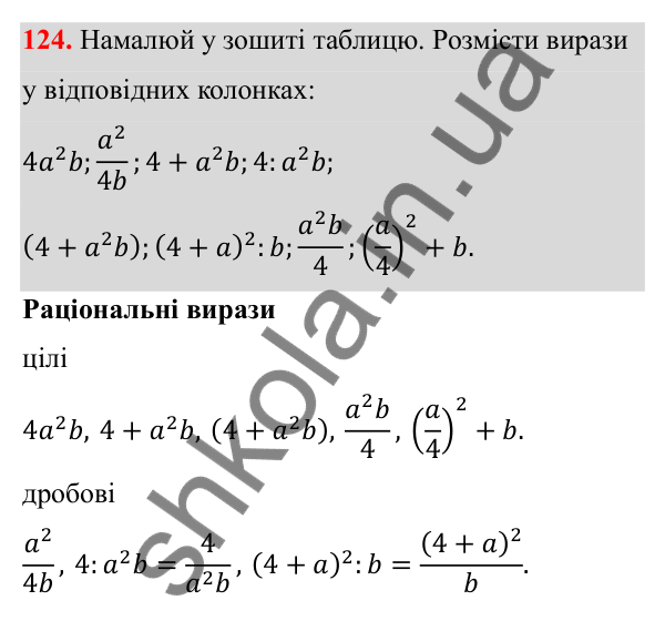 ГДЗ Алгебра 8 клас Бевз 2025 — завдання 124, § 3. Раціональні вирази