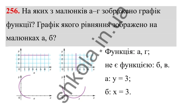 ГДЗ Алгебра 8 клас Бевз 2025 — завдання 256, § 5. Множення дробів