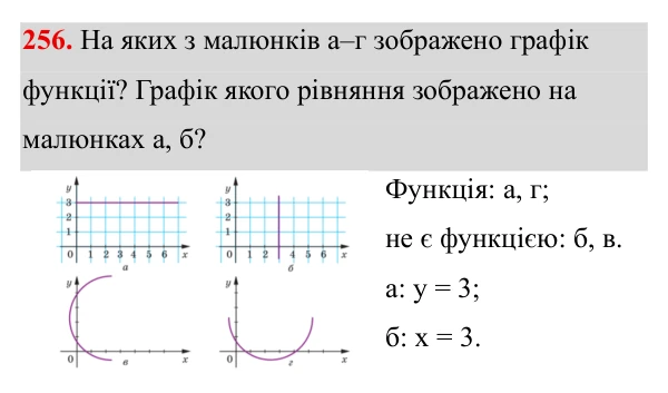 Завдання 256 ГДЗ Алгебра 8 клас Бевз 2025 — завдання 256, § 5. Множення дробів