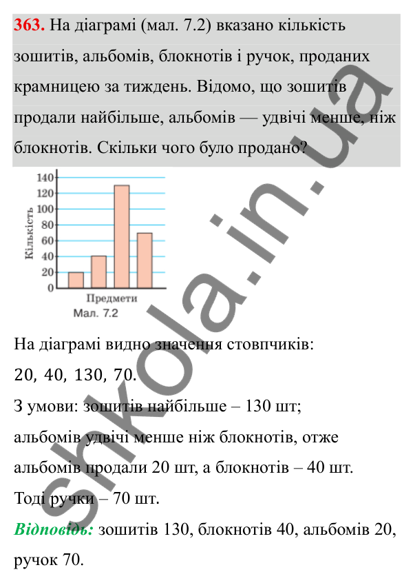 ГДЗ Алгебра 8 клас Бевз 2025 — завдання 363, § 7. Перетворення раціональних виразів