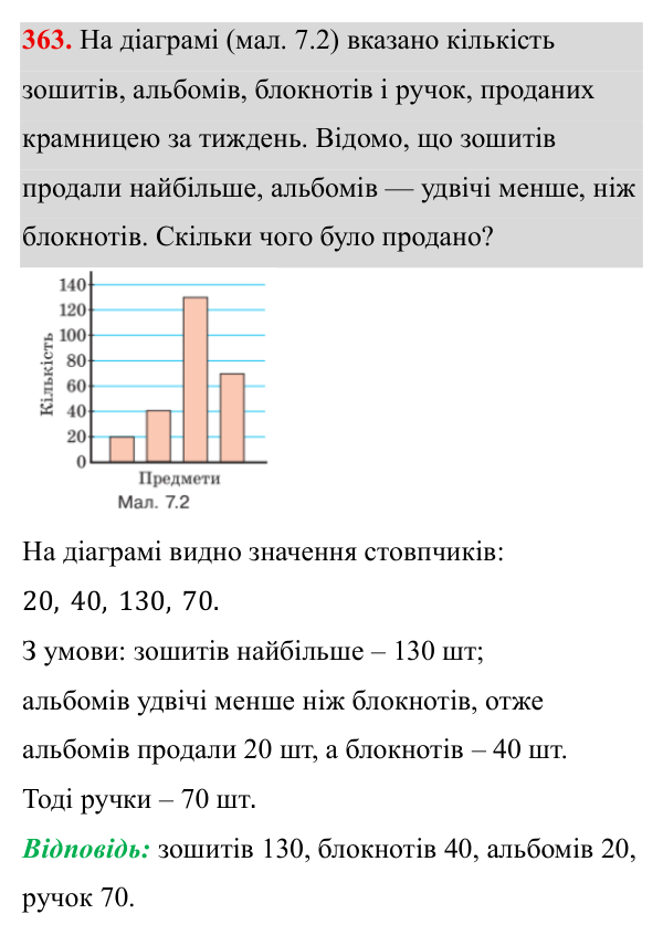 Завдання 363 ГДЗ Алгебра 8 клас Бевз 2025 — завдання 363, § 7. Перетворення раціональних виразів