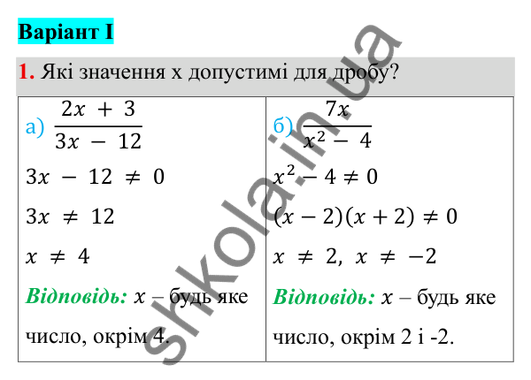 ГДЗ Алгебра 8 клас Бевз 2025 — завдання 1, самостійна робота №1, варіант 1