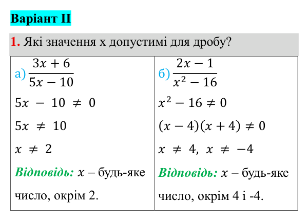 Самостійна робота №1, В-2, завдання 1 ГДЗ Алгебра 8 клас Бевз 2025 — завдання 1, самостійна робота №1, варіант 2