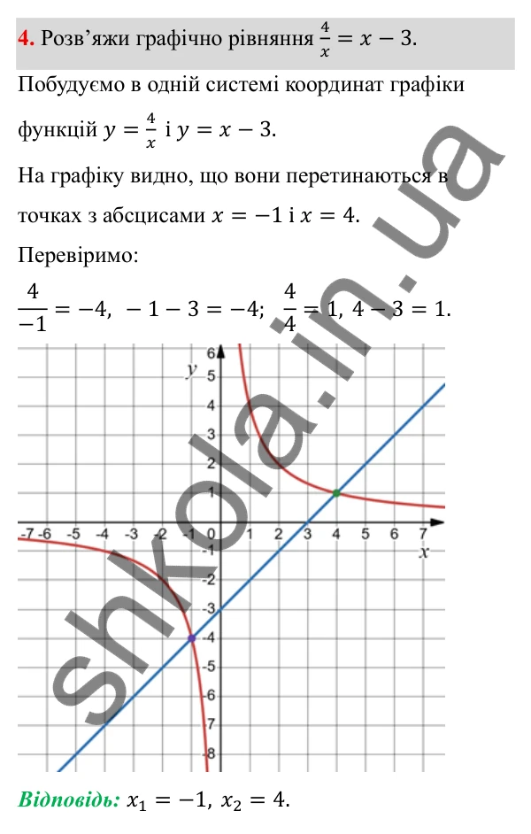ГДЗ Алгебра 8 клас Бевз 2025 — завдання 4, самостійна робота №3, варіант 1