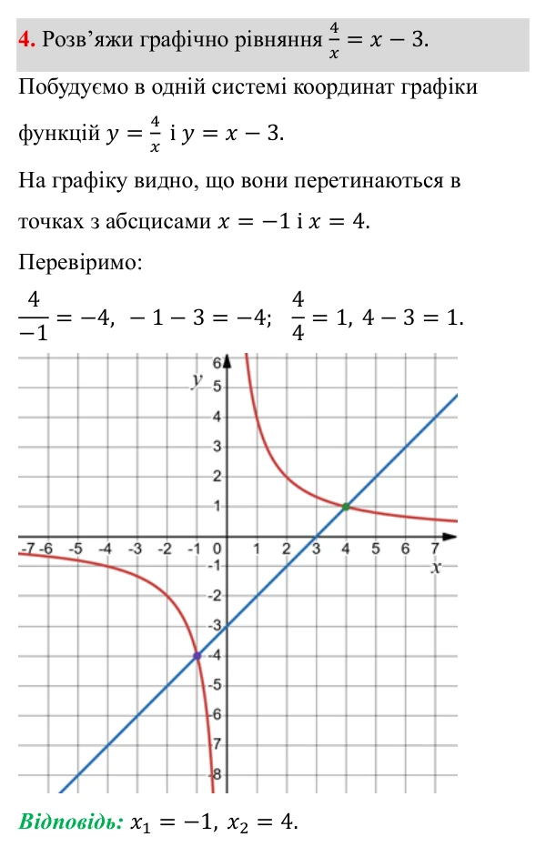Самостійна робота №3, В-1, завдання 4 ГДЗ Алгебра 8 клас Бевз 2025 — завдання 4, самостійна робота №3, варіант 1