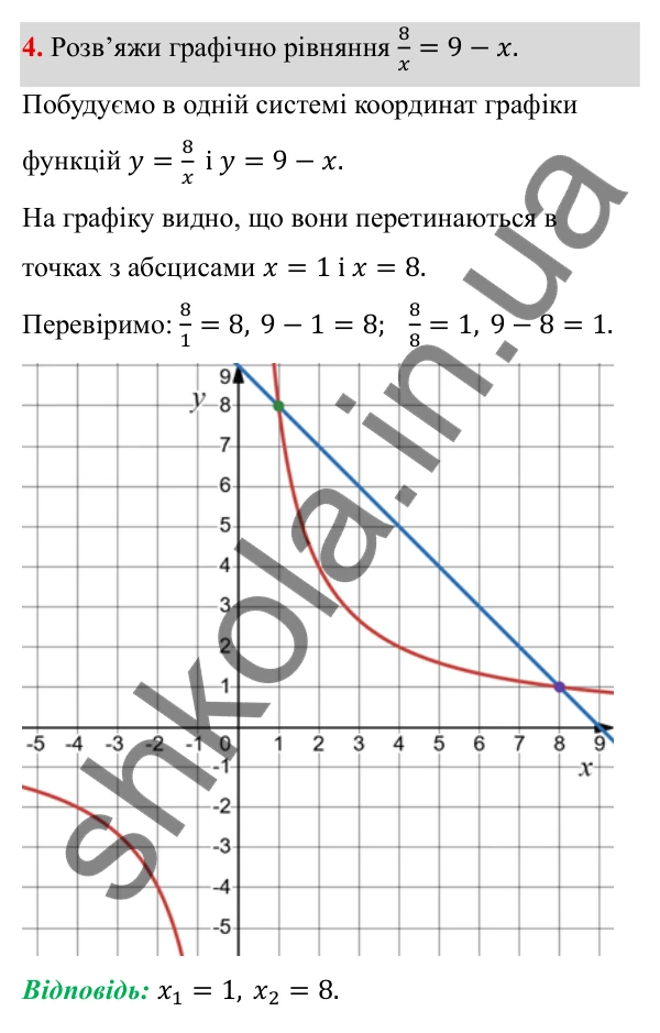 ГДЗ Алгебра 8 клас Бевз 2025 — завдання 4, самостійна робота №3, варіант 2