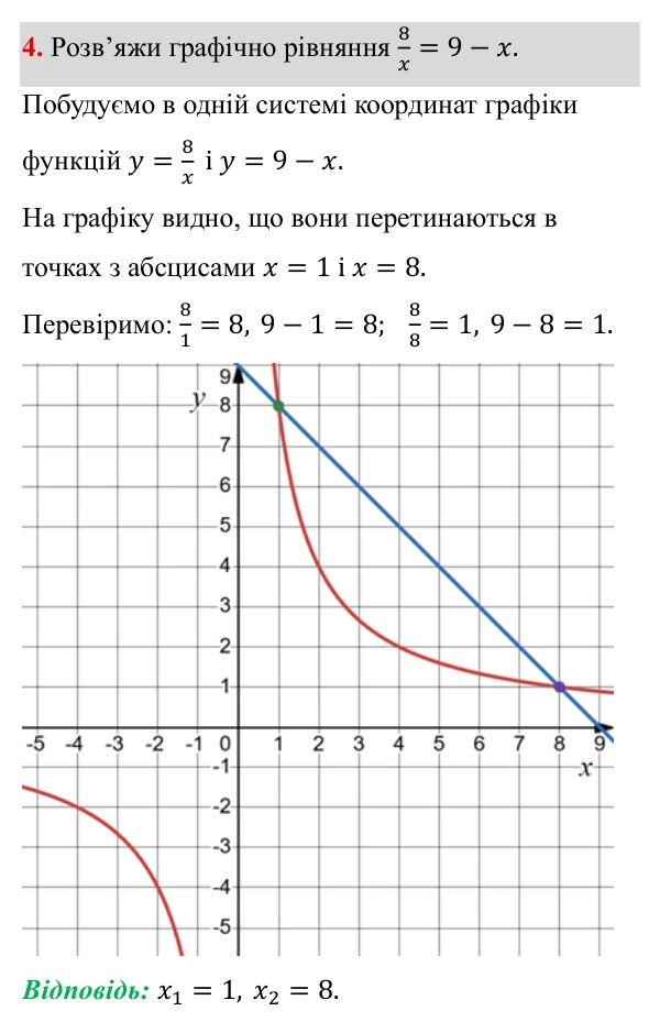 Самостійна робота №3, В-2, завдання 4 ГДЗ Алгебра 8 клас Бевз 2025 — завдання 4, самостійна робота №3, варіант 2