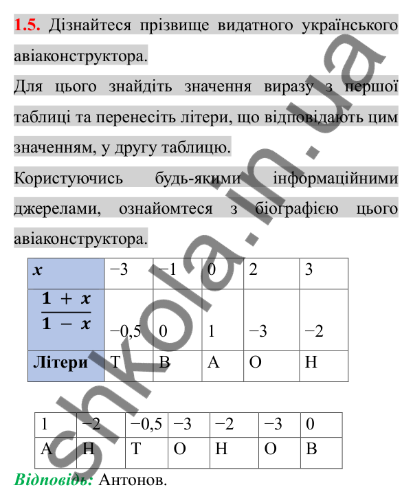 Відповідь до завдання 1.5 (с. 15) з алгебри для 8 класу (Істер, 2025): Раціональні вирази. Раціональні дроби