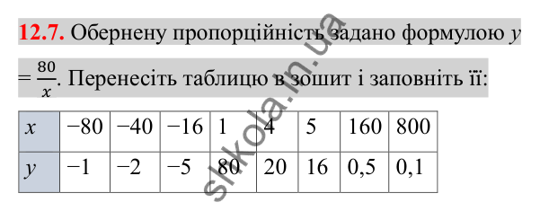 Відповідь до завдання 12.7 (с. 93) з алгебри для 8 класу (Істер, 2025): Функція y = k/x, її графік і властивості