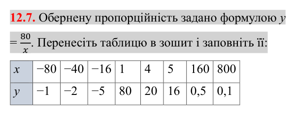 Завдання 12.7 Відповідь до завдання 12.7 (с. 93) з алгебри для 8 класу (Істер, 2025): Функція y = k/x, її графік і властивості