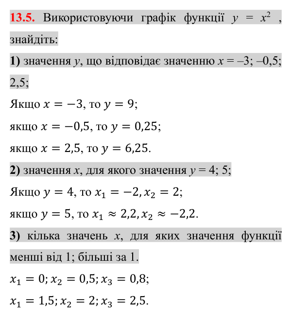Завдання 13.5 Відповідь до завдання 13.5 (с. 116) з алгебри для 8 класу (Істер, 2025): Функція y = x², її графік і властивості