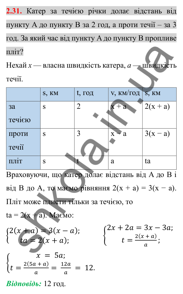 Відповідь до завдання 2.31 (с. 24) з алгебри для 8 класу (Істер, 2025): Основна властивість раціонального дробу