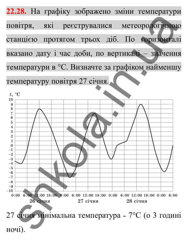Відповідь до завдання 22.28 (с. 185) з алгебри для 8 класу (Істер, 2025): Теорема Вієта та обернена до неї теорема