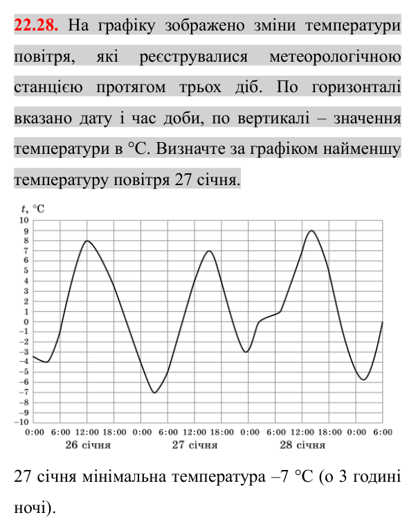 Завдання 22.28 Відповідь до завдання 22.28 (с. 185) з алгебри для 8 класу (Істер, 2025): Теорема Вієта та обернена до неї теорема