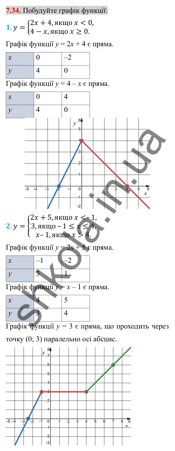 Відповідь до завдання 7.34 (с. 59) з алгебри для 8 класу (Істер, 2025): Тотожні перетворення раціональних виразів