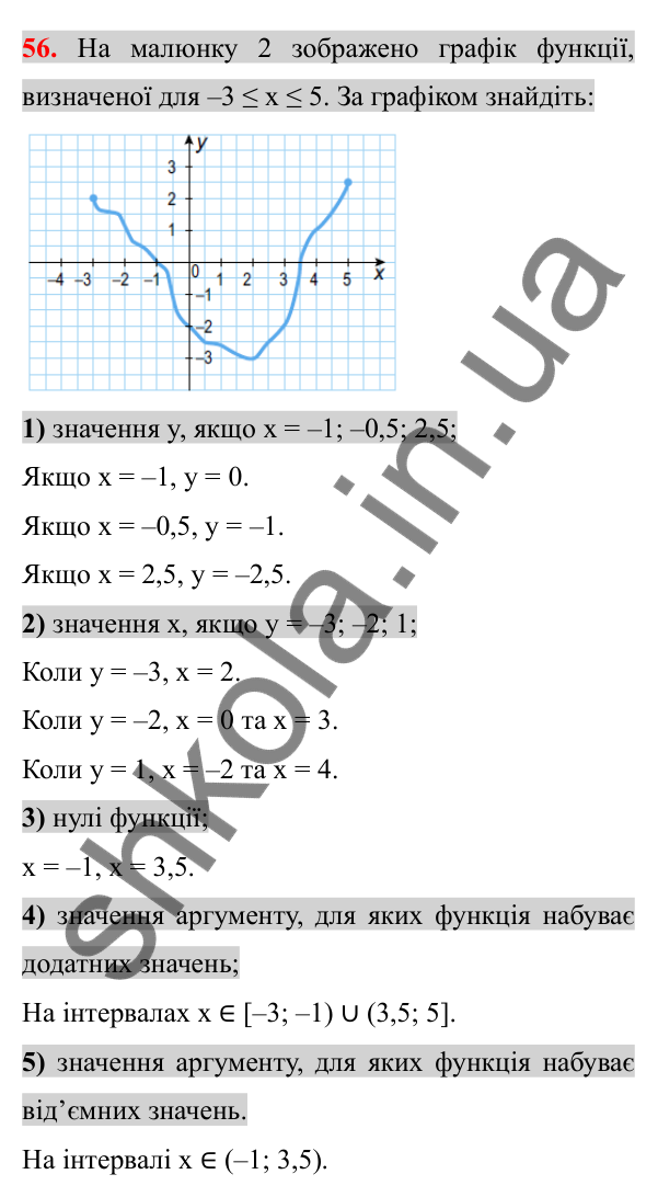 Завдання 56 (повторення за 7 клас) Відповідь до завдання 56 (с. 9) з повторення алгебри за 7 клас для 8 класу (Істер, 2025): Функції