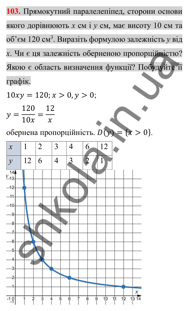 Відповідь до завдання 103 (с. 108) для повторення розділу 1 з алгебри для 8 класу (Істер, 2025)