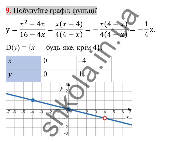 Відповідь до завдання 9 (с. 42) для перевірки знань до §§ 1-4 з алгебри для 8 класу (Істер, 2025)