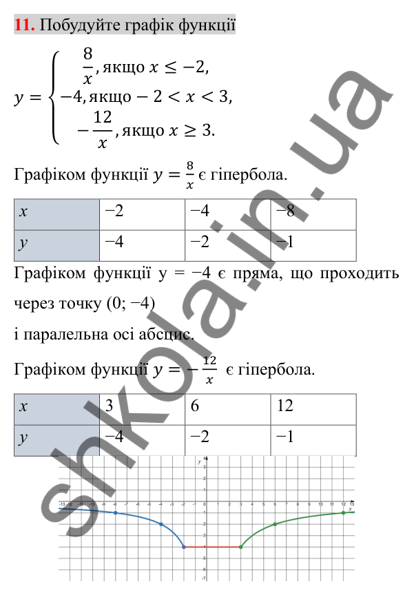 Відповідь до завдання 11 (с. 98) для перевірки знань до §§ 9-12 з алгебри для 8 класу (Істер, 2025)