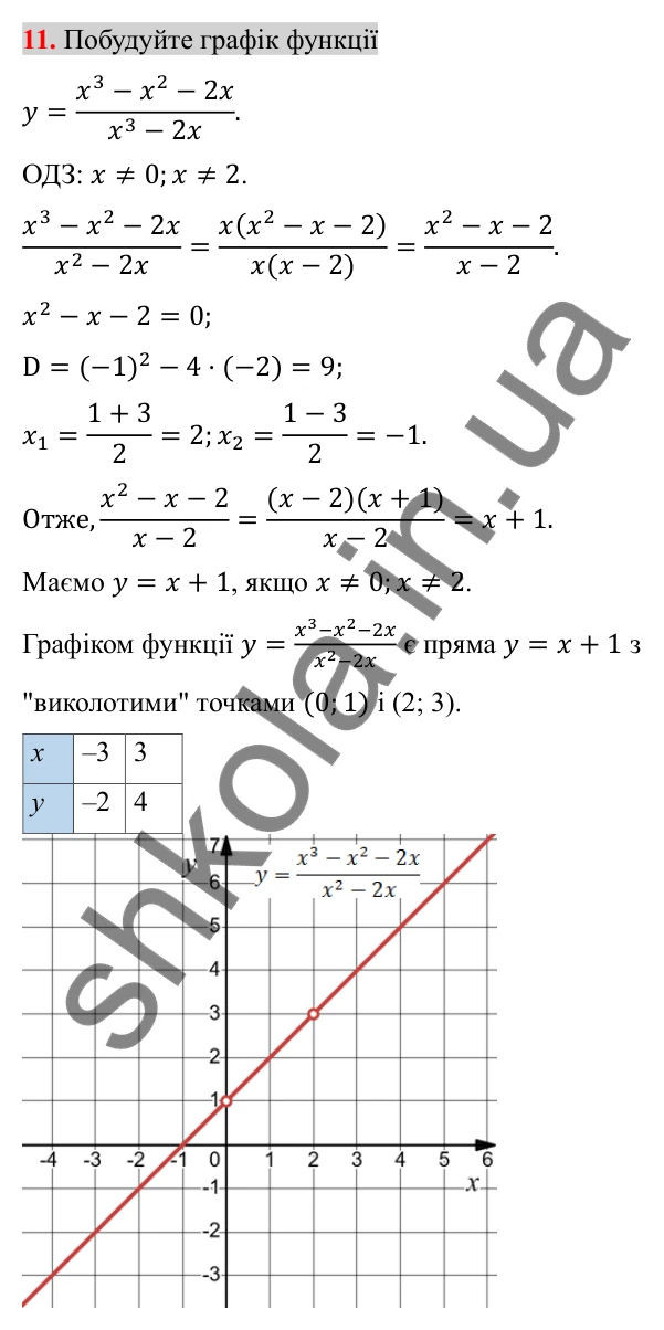 Відповідь до завдання 11 (с. 212) для перевірки знань до §§ 24-26 з алгебри для 8 класу (Істер, 2025)