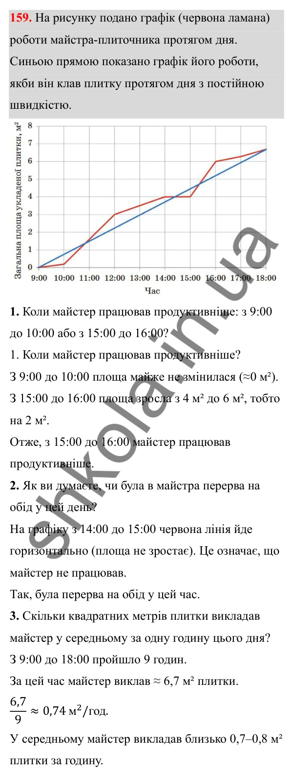 Відповідь до завдання 159 з алгебри для 8 класу (Мерзляк, 2025): 5. Множення і ділення дробів...