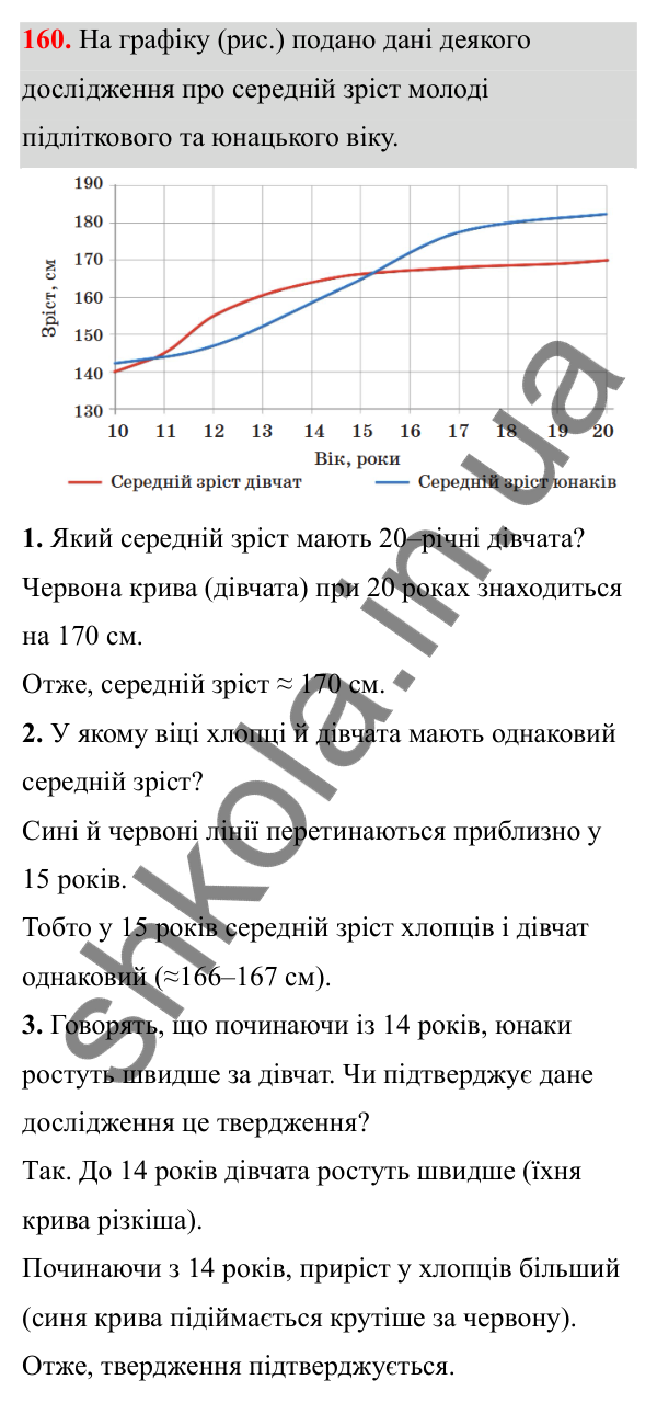 Відповідь до завдання 160 з алгебри для 8 класу (Мерзляк, 2025): 5. Множення і ділення дробів...