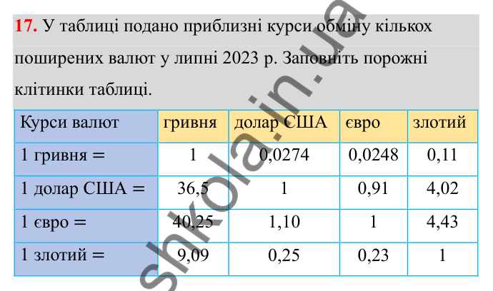 Відповідь до завдання 17 з алгебри для 8 класу (Мерзляк, 2025): 1. Раціональні дроби