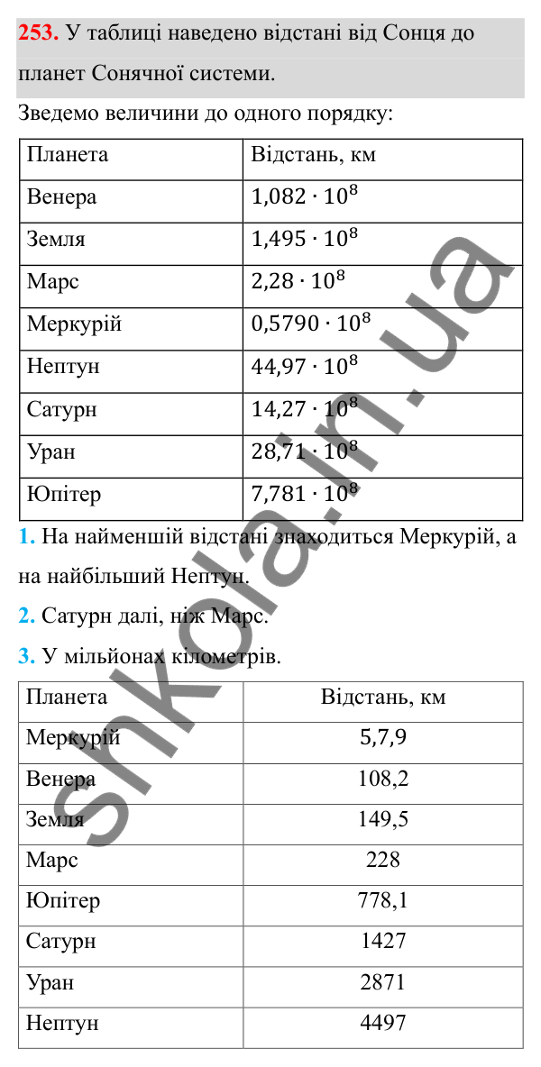 Відповідь до завдання 253 з алгебри для 8 класу (Мерзляк, 2025): 8. Степінь із цілим від'ємним показником