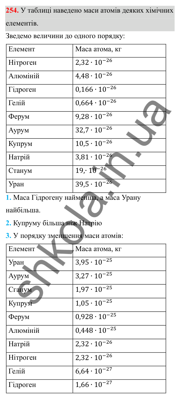 Відповідь до завдання 254 з алгебри для 8 класу (Мерзляк, 2025): 8. Степінь із цілим від'ємним показником