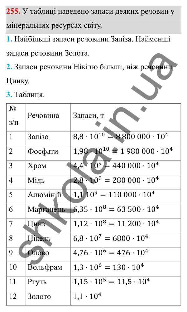 Відповідь до завдання 255 з алгебри для 8 класу (Мерзляк, 2025): 8. Степінь із цілим від'ємним показником