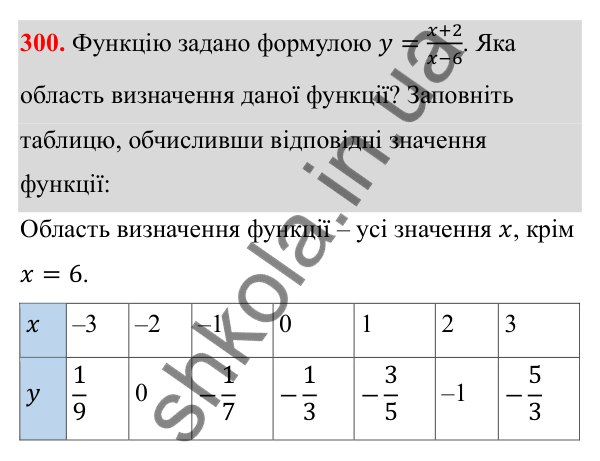 Відповідь до завдання 300 з алгебри для 8 класу (Мерзляк, 2025): 9. Властивості степеня...