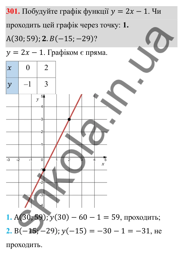 Відповідь до завдання 301 з алгебри для 8 класу (Мерзляк, 2025): 9. Властивості степеня...