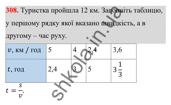 Відповідь до завдання 308 з алгебри для 8 класу (Мерзляк, 2025): 10. Функція y = k/x та її графік