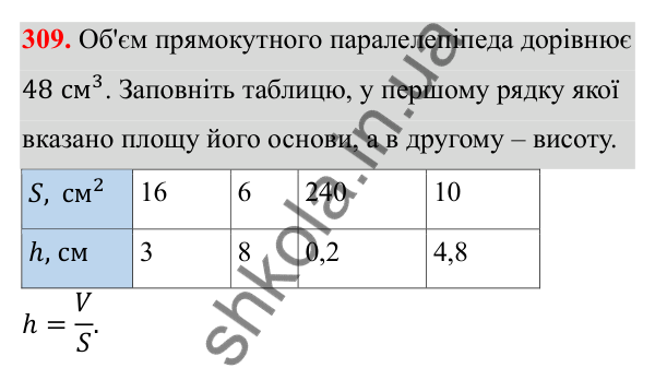 Відповідь до завдання 309 з алгебри для 8 класу (Мерзляк, 2025): 10. Функція y = k/x та її графік