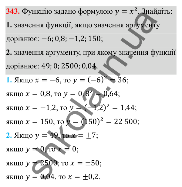 Відповідь до завдання 343 з алгебри для 8 класу (Мерзляк, 2025): 11. Функція y = x² та її графік