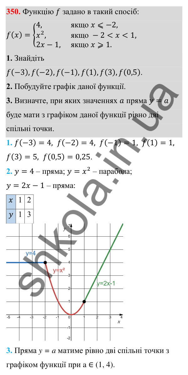 Відповідь до завдання 350 з алгебри для 8 класу (Мерзляк, 2025): 11. Функція y = x² та її графік