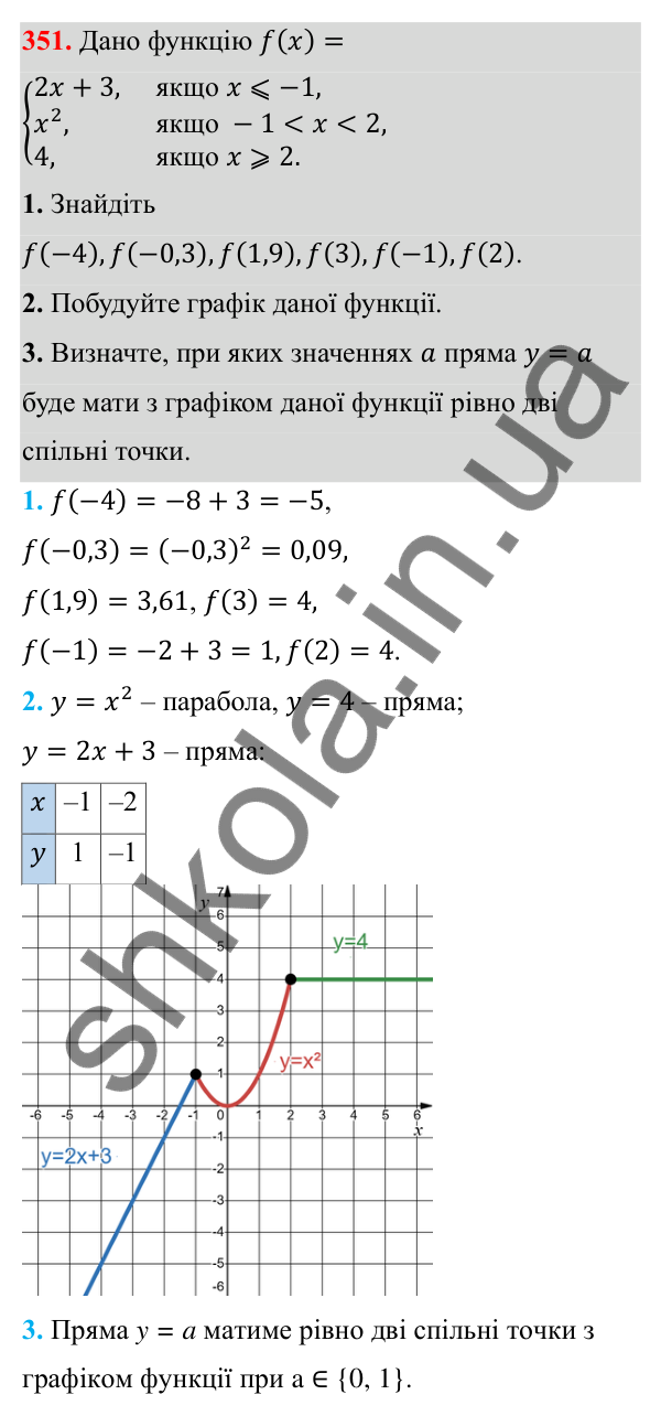 Відповідь до завдання 351 з алгебри для 8 класу (Мерзляк, 2025): 11. Функція y = x² та її графік