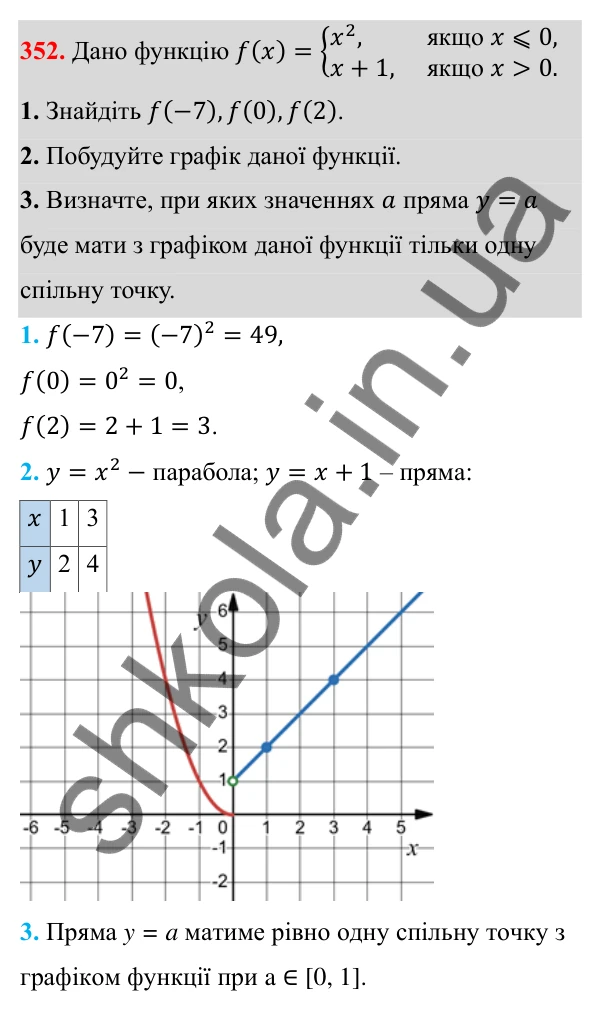 Відповідь до завдання 352 з алгебри для 8 класу (Мерзляк, 2025): 11. Функція y = x² та її графік