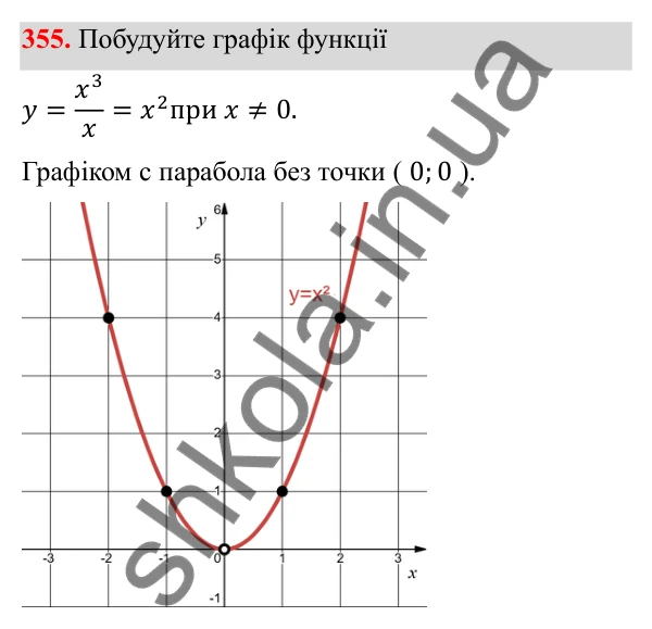 Відповідь до завдання 355 з алгебри для 8 класу (Мерзляк, 2025): 11. Функція y = x² та її графік