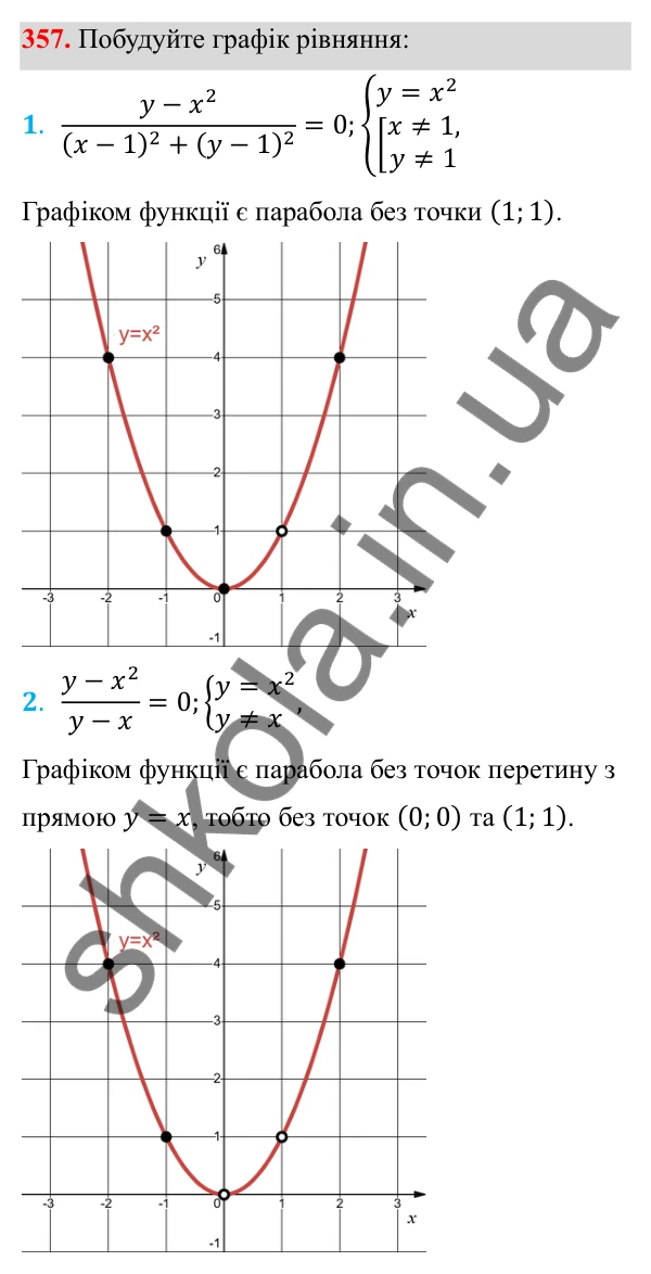 Відповідь до завдання 357 з алгебри для 8 класу (Мерзляк, 2025): 11. Функція y = x² та її графік