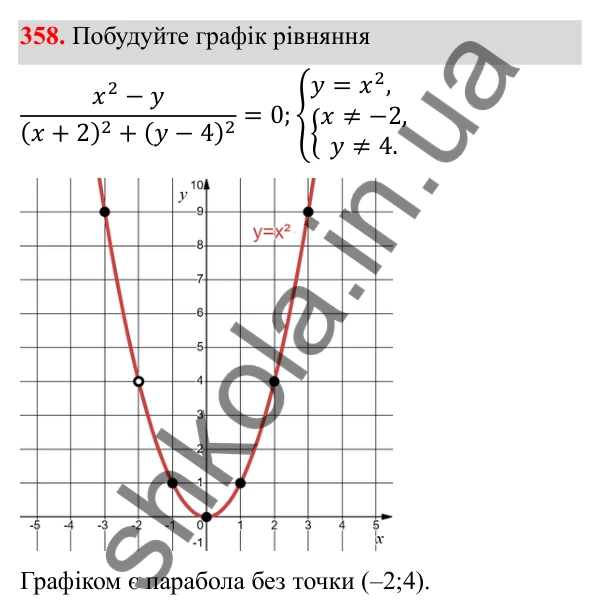 Відповідь до завдання 358 з алгебри для 8 класу (Мерзляк, 2025): 11. Функція y = x² та її графік